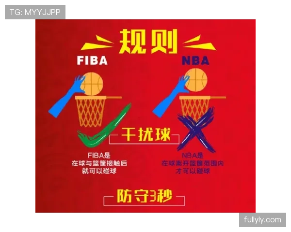 罚球规则NBA与FIBA区别：规则层面全面解析